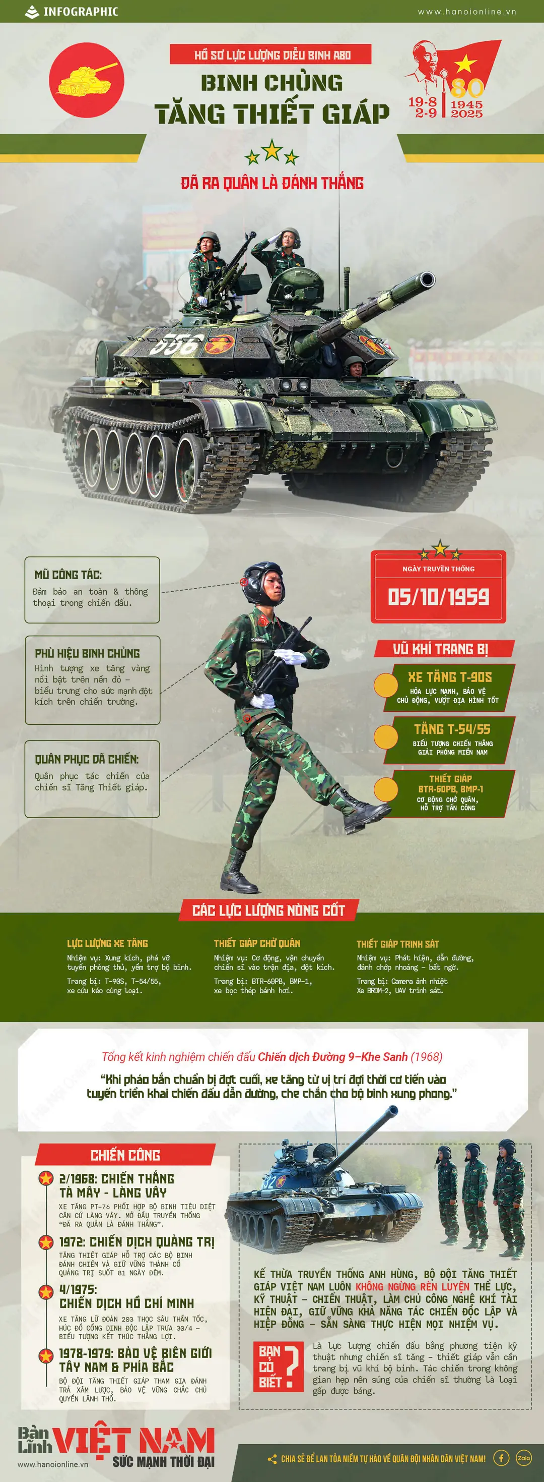 Đài PTTH Hà Nội